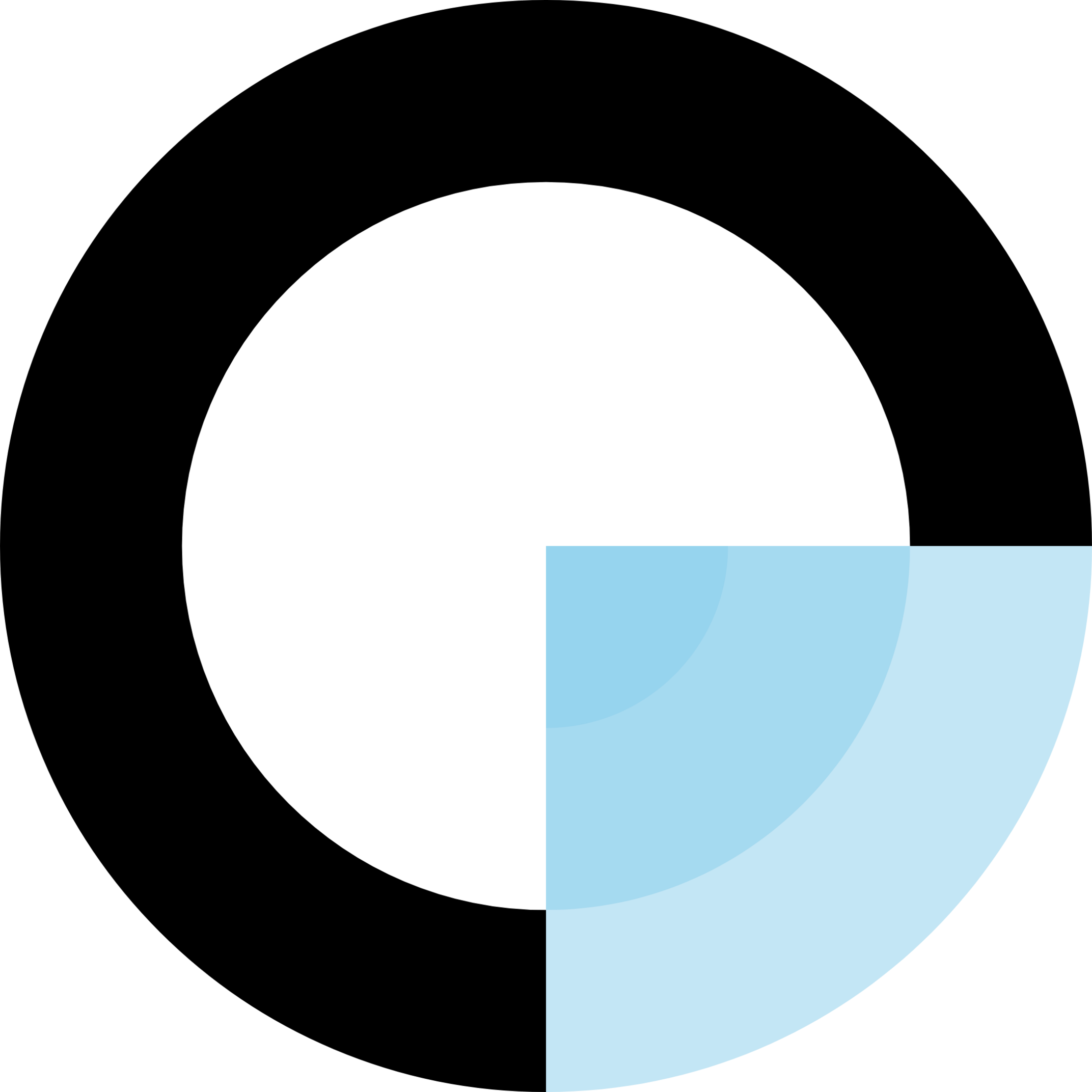 CEOToolSuite